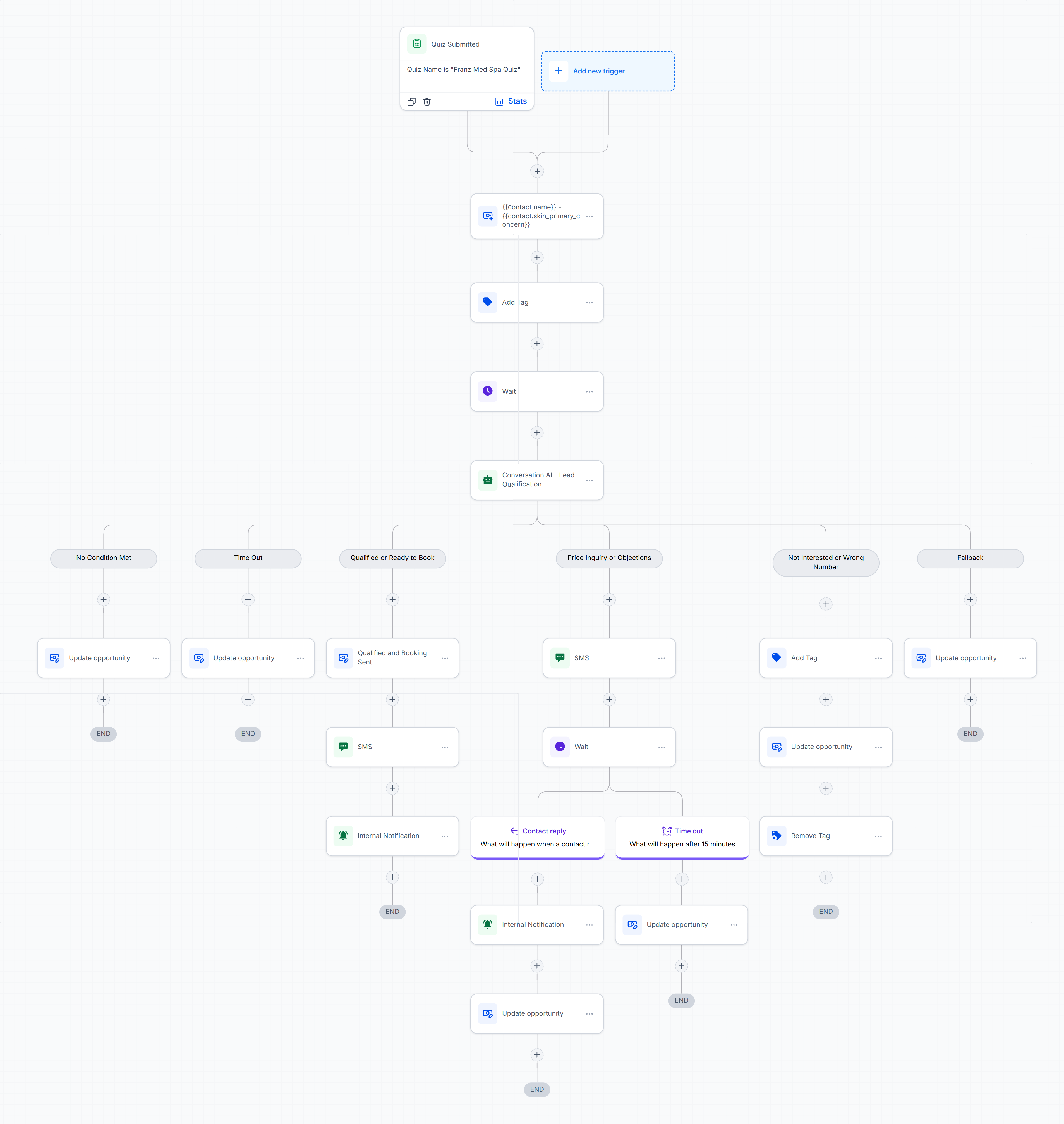 GHL Speed-to-Lead: Quiz to Booking workflow
